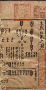 《续宋编年资治通鉴》PDF 宋朝历史 著者李焘（宋）元云衢张氏集义书堂刊本-今古藏书阁